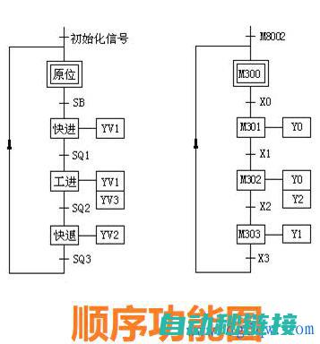 解析PLC程序中的关键逻辑与功能 (plc程序解析)