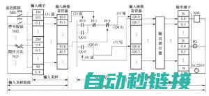 详解PLC扫描过程与步骤 (plc扫描方式是什么)