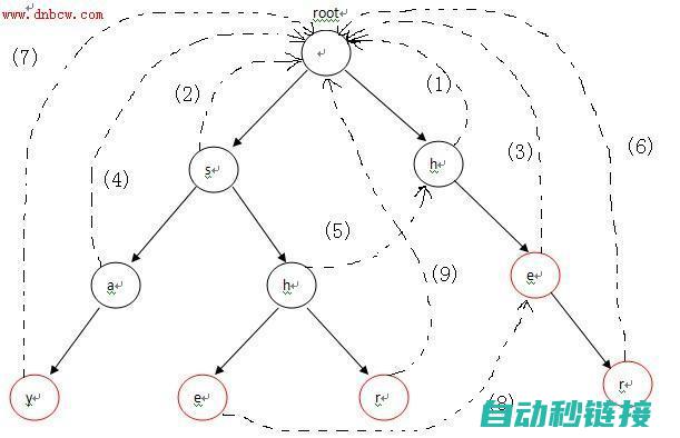 自动化编程在机器人领域的运用和挑战。 (自动化编程在哪里学)