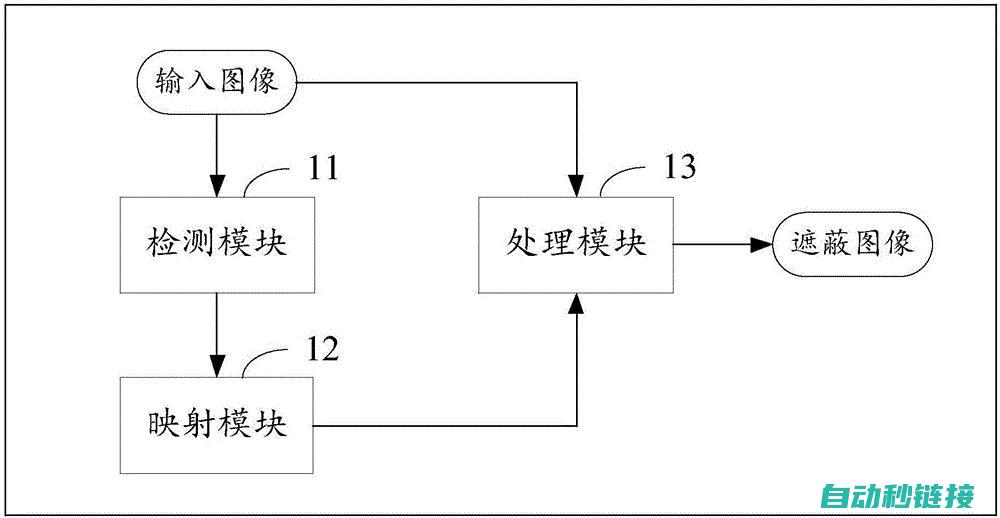 详解屏蔽步骤与注意事项 (详解屏蔽步骤是什么)