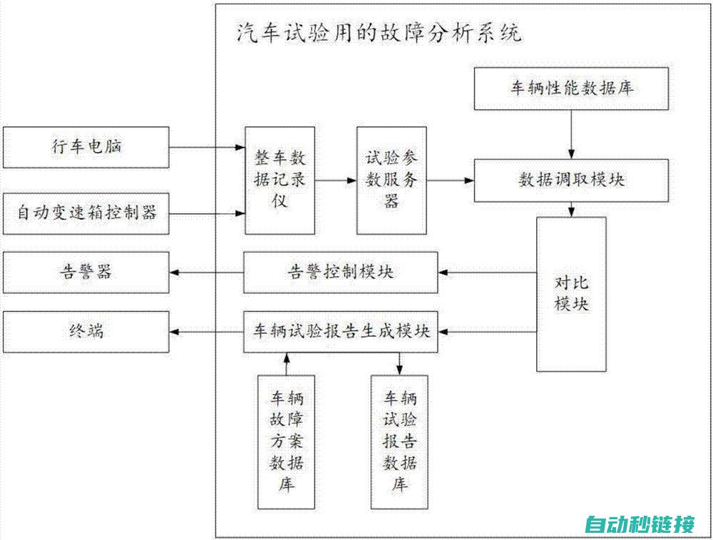 专业解析故障根源，轻松应对维修难题 (故障解释)