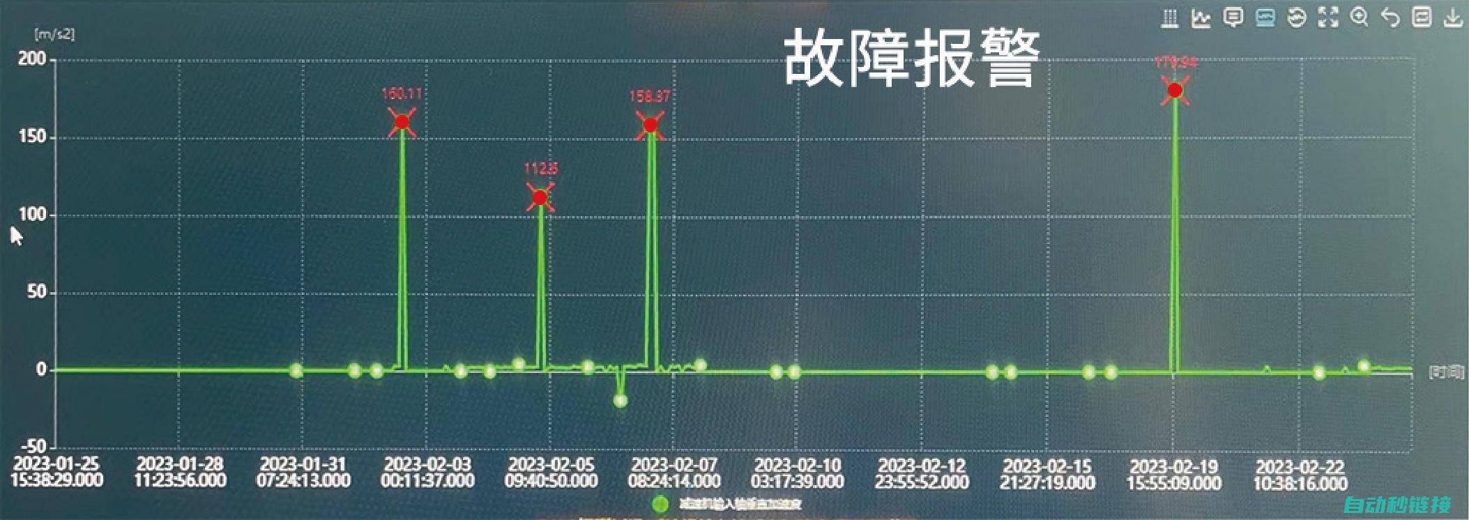 轻松应对维修难题