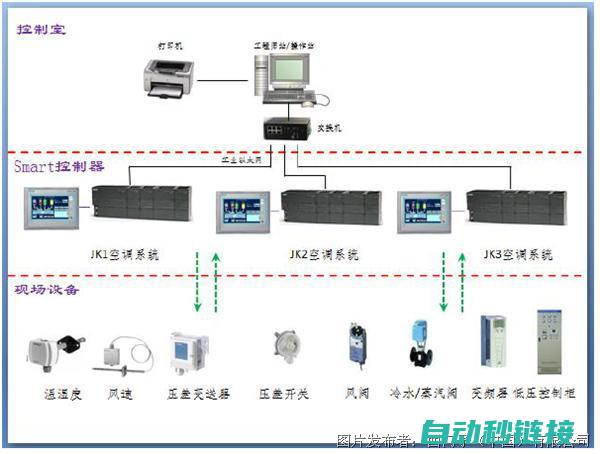 PLC控制技术在饭店机器人中的实际应用及其优势探讨 (plc控制技术实训总结)