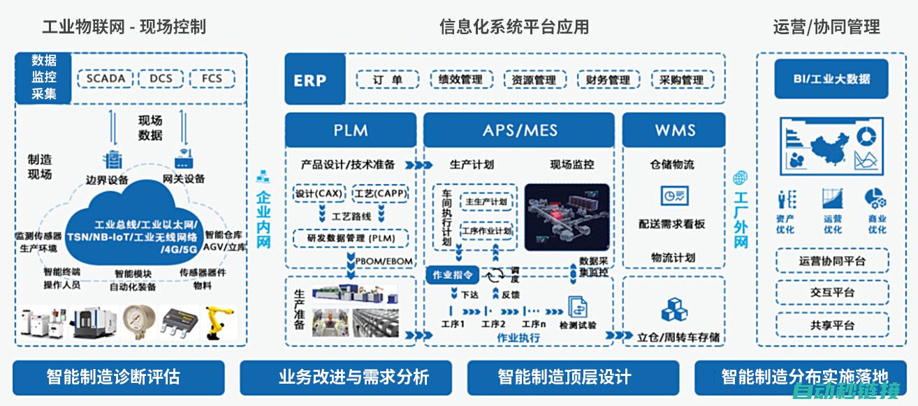 解决方案与建议 (解决方案与建议英文)