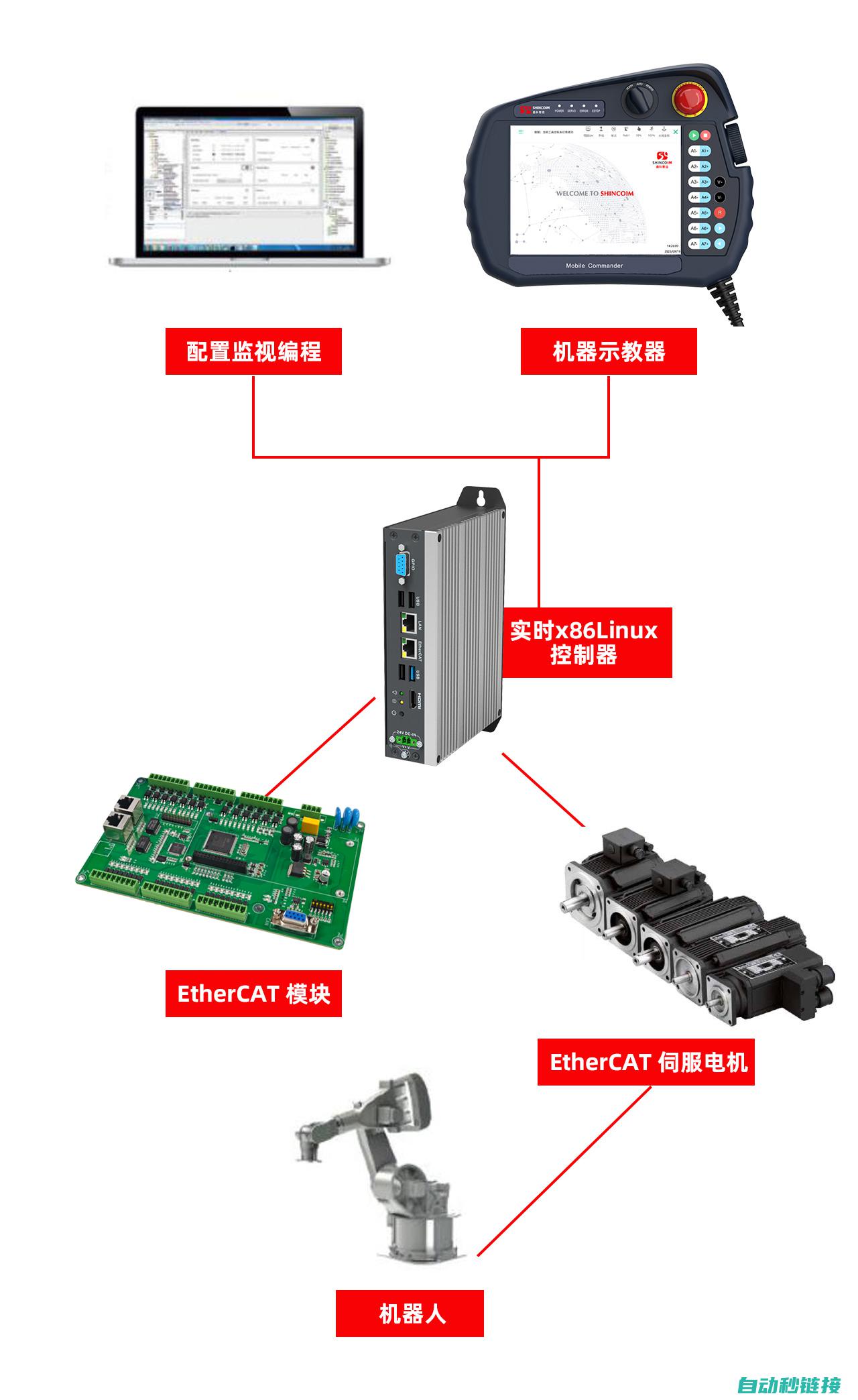 机器人控制系统中的核心操作指南 (机器人控制系统有哪些)