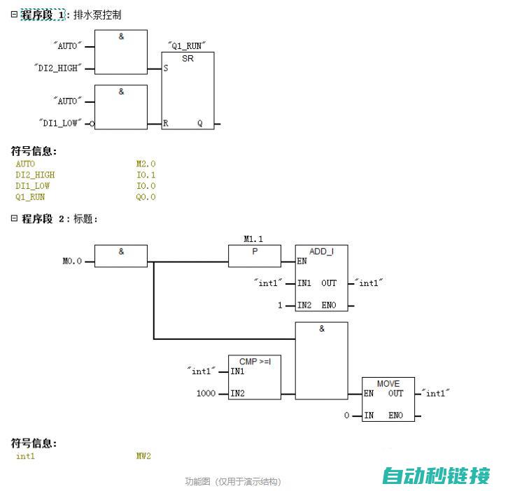 基于PLC技术的远程下载程序方案深度解析 (基于plc的全自动洗衣机毕业设计)