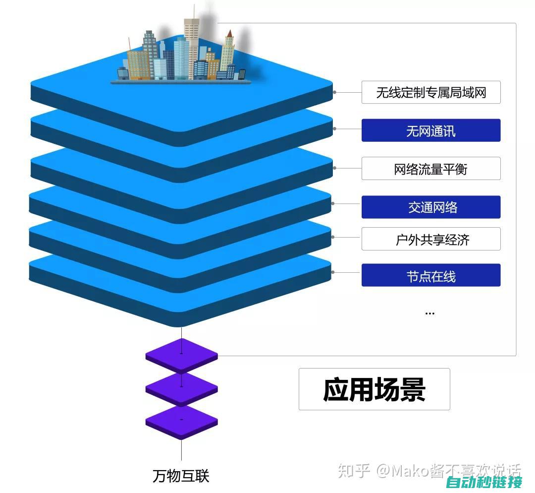 应用场景对比》 (应用场景对比分析法)