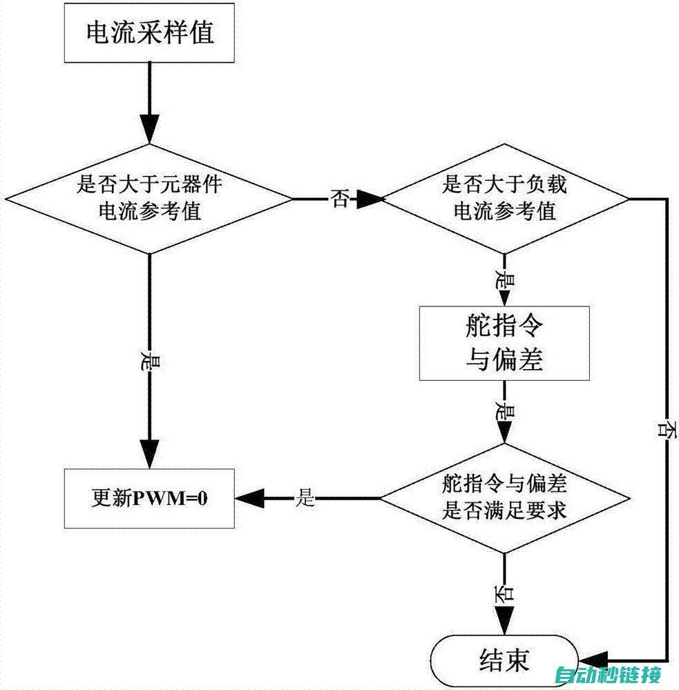 控制程序流程 (控制程序流程图怎么画)