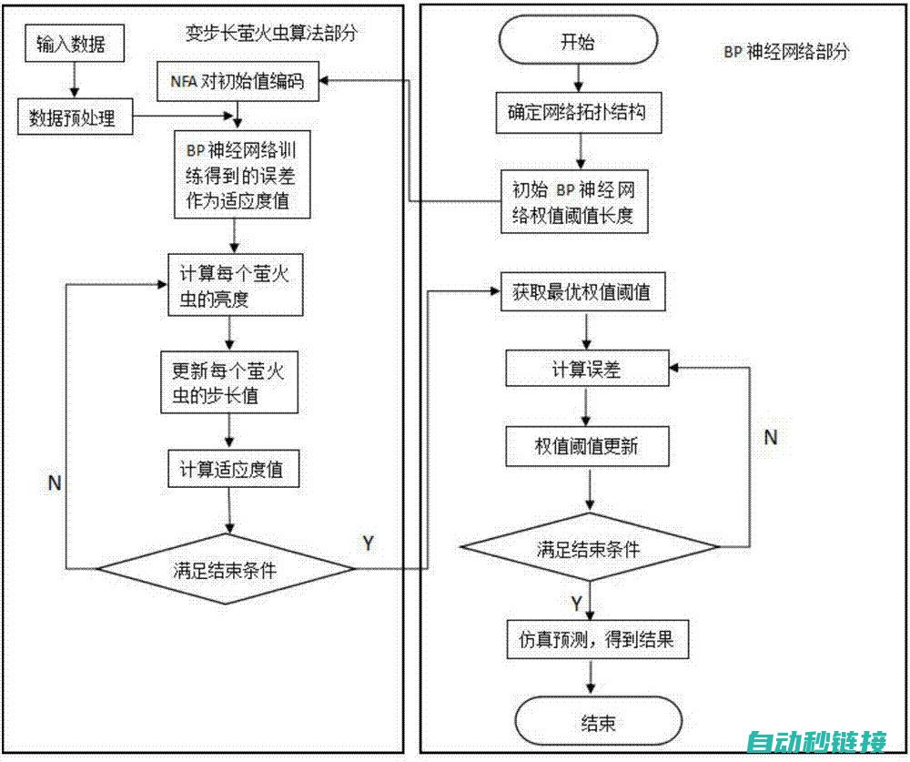 调试与优化程序性能 (调试与优化程序的区别)