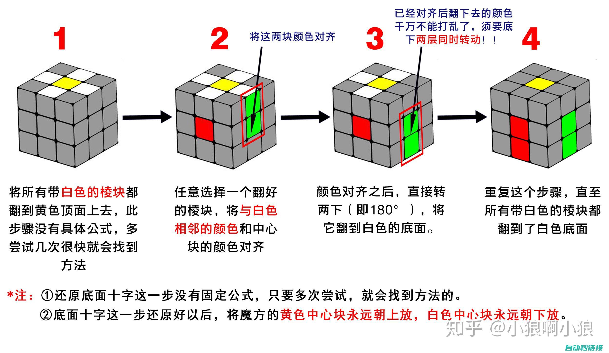 解锁限制的方法和技巧。 (解锁限制的方法有哪些)