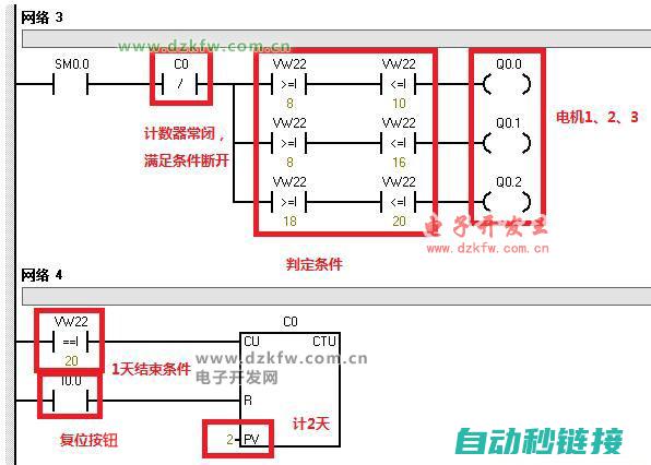 西门子PLC温度程序优化的关键因素 (西门子plc s7-200)