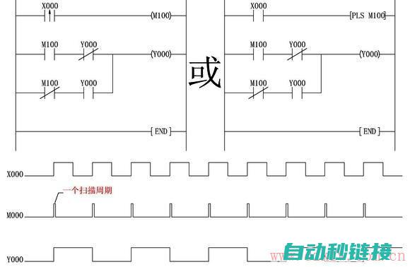 PLC断电保护设定技巧与操作指南 (plc断电保持)