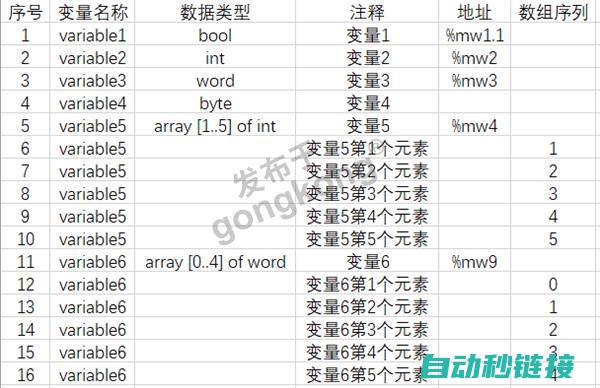 施耐德PLC程序丢失怎么办？解决方案及故障排除 (施耐德plc编程软件)