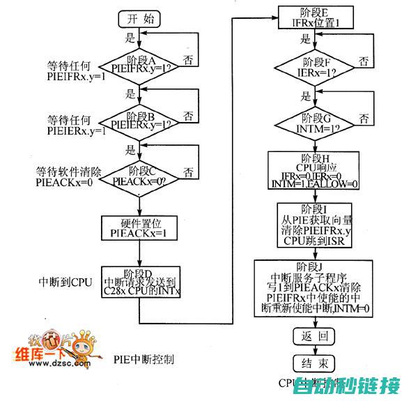 优化中断程序性能，提高PLC运行效率 (优化中断程序的作用)