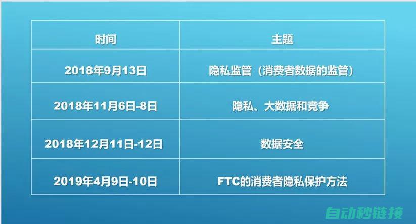 探寻数字时代的密码危机：PLC程序密码破解的警示 (探寻数字时代虚拟世界的育人规律)