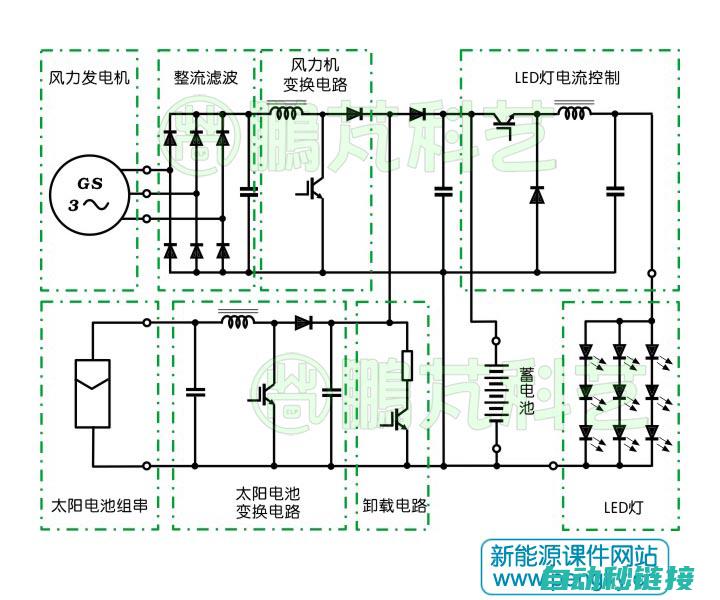 电路的控制