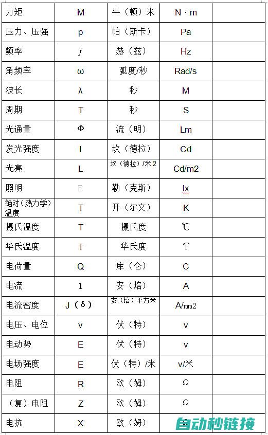 初学者快速上手指南