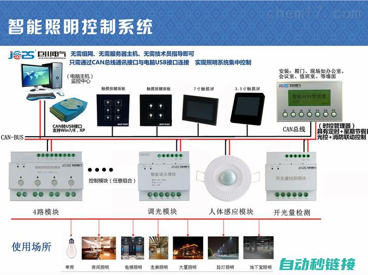 照明系统解析篇 (照明系统解析原理)