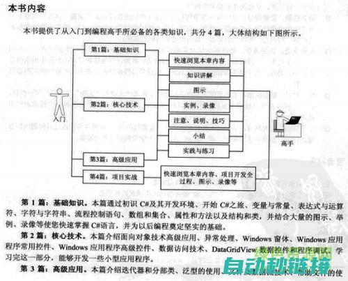 从入门到精通的开荒生活