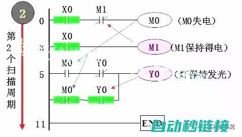 PLC随机启动程序详解：从概念到实践 (plc随机输出怎么写)