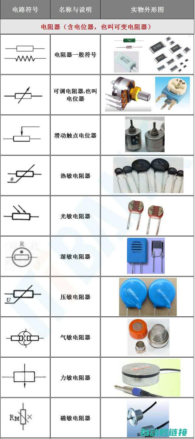 基础电工符号学习指南 (电工的基础符号)